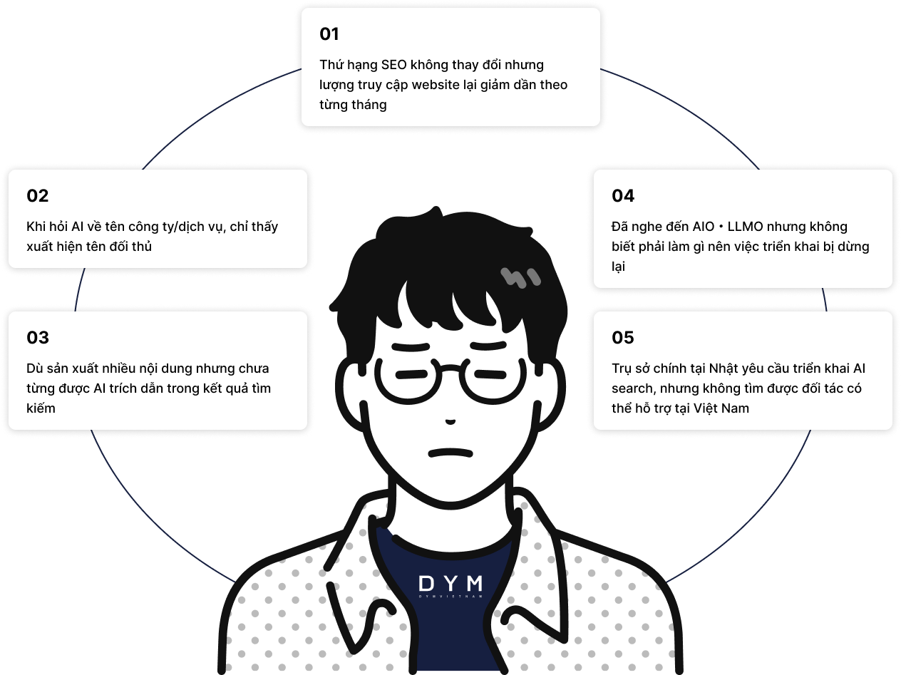 Dù đang làm SEO rất tốt nhưng không hiểu sao lượng inquiry lại giảm — nguyên nhân nằm ở AI.