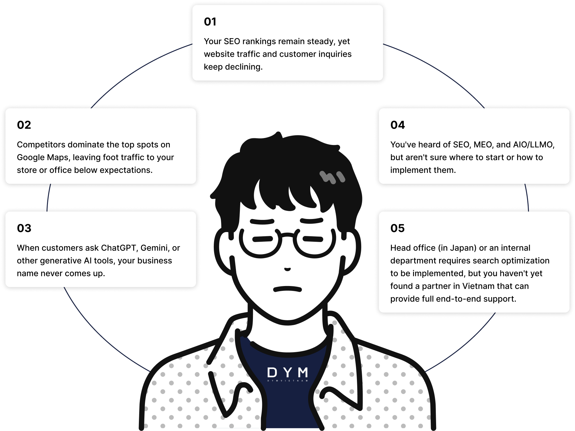 Is your business facing any of these challenges?