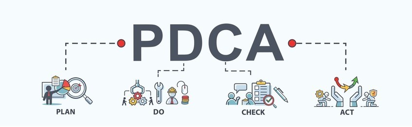 Tăng tốc chu trình PDCA