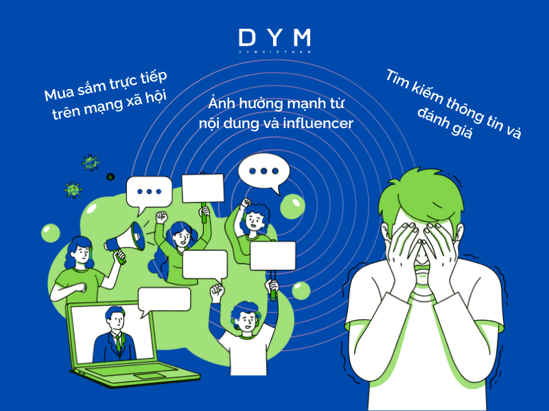 Xu hướng hành vi tiêu dùng trên mạng xã hội