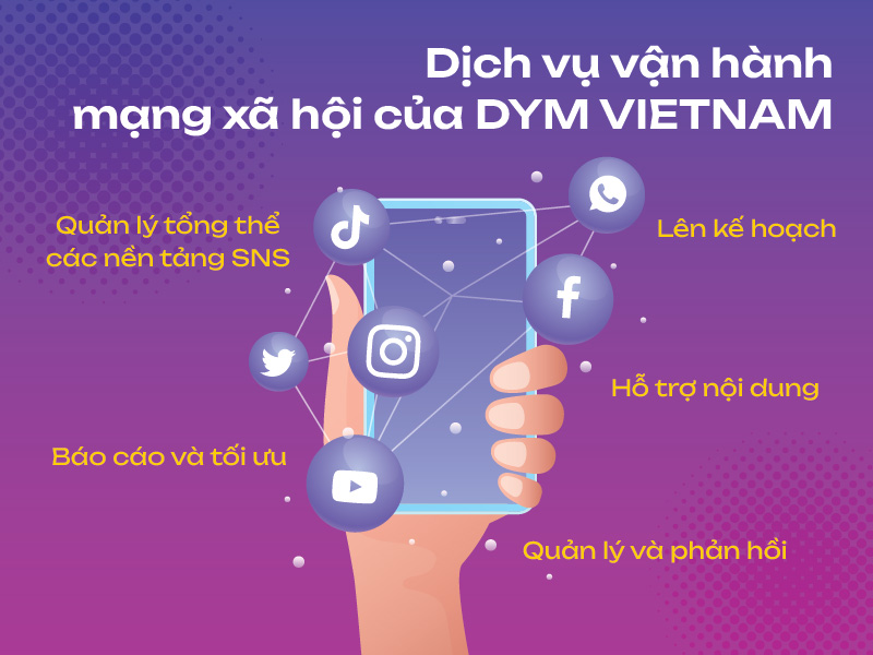 Dịch vụ vận hành mạng xã hội của DYM VIETNAM