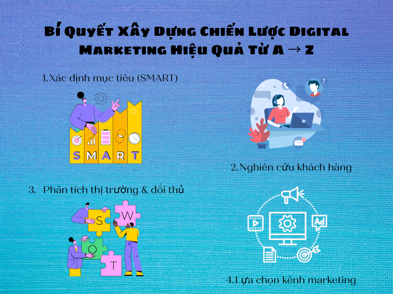 Bí Quyết Xây Dựng Chiến Lược Digital Marketing Hiệu Quả Từ A → Z 
