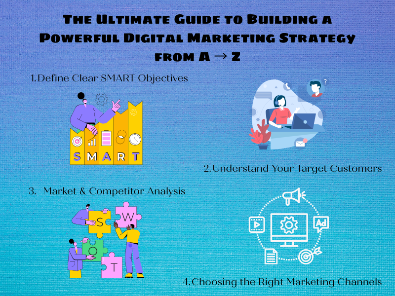 The Ultimate Guide to Building a Powerful Digital Marketing Strategy from A → Z