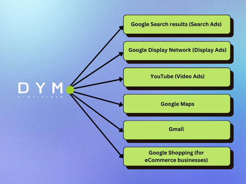 What Is Google Advertising?