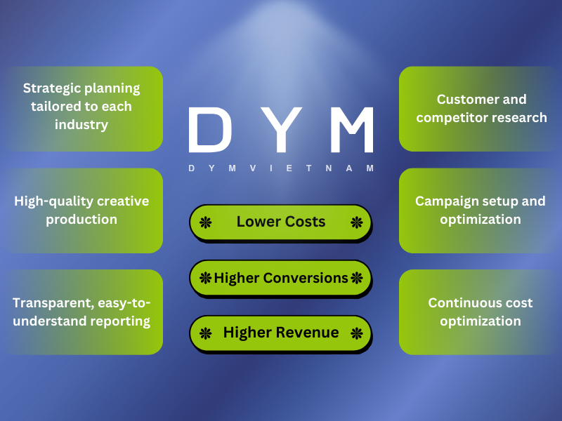Advertising Services at DYM Vietnam