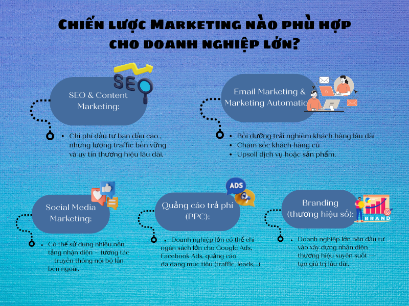 Chiến lược Marketing nào phù hợp cho doanh nghiệp lớn?