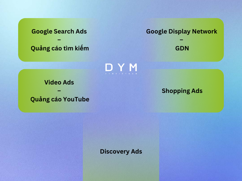 Các loại hình quảng cáo Google phổ biến nhất