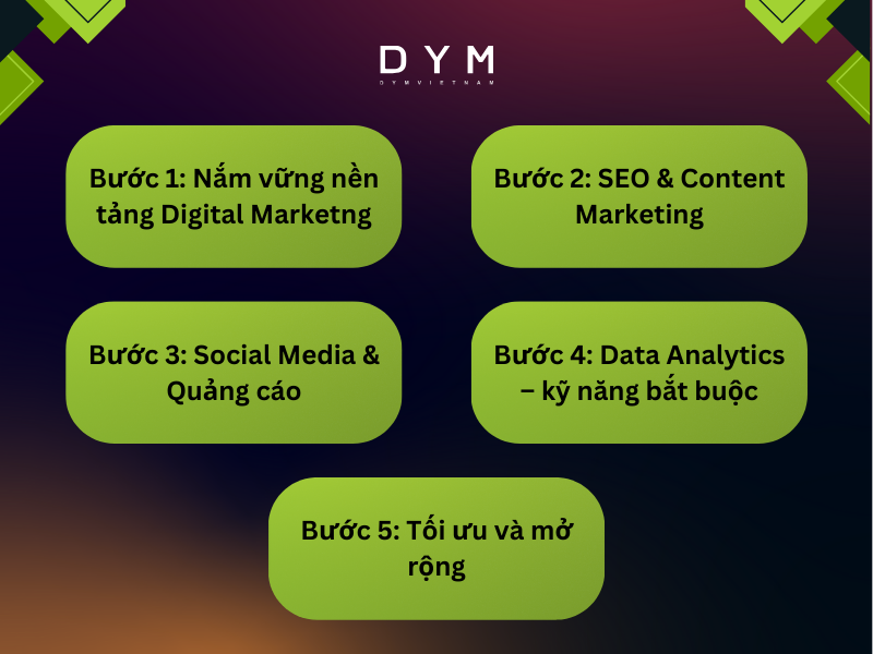 Học Digital Marketing online nên bắt đầu từ đâu? 