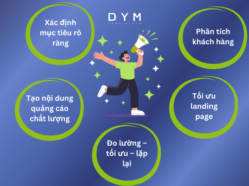 Quy trình chạy quảng cáo hiệu quả mà doanh nghiệp nên áp dụng 