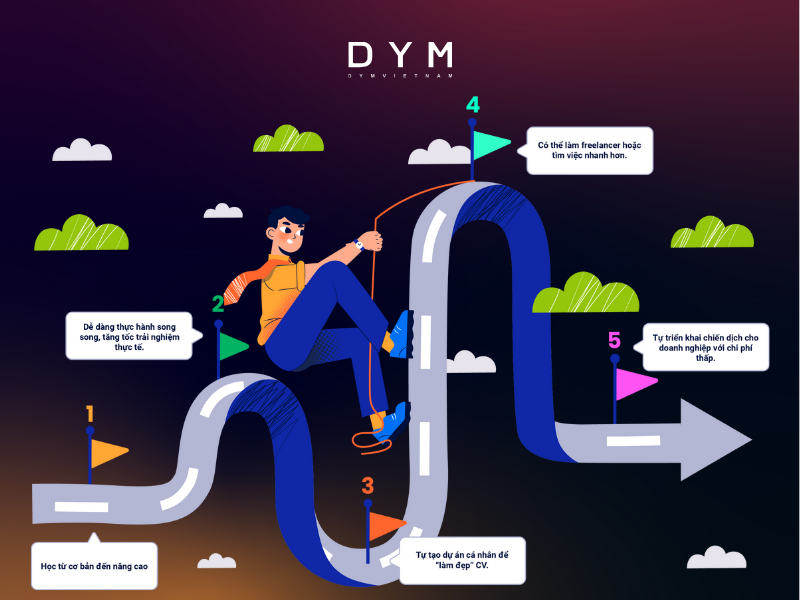 Lợi ích khi học Digital Marketing online đúng cách