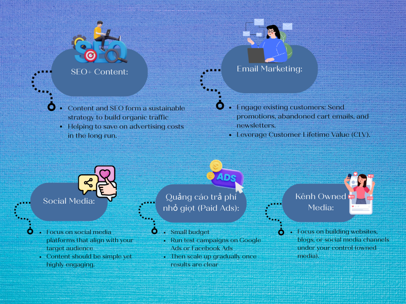 deliver the fastest and strongest ROI is essential