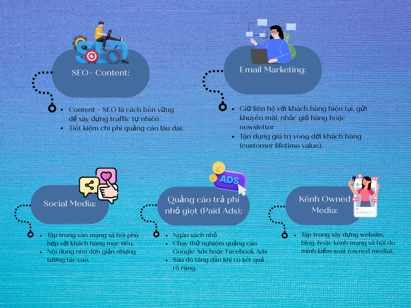 những chiến lược digital mang lại ROI cao nhất