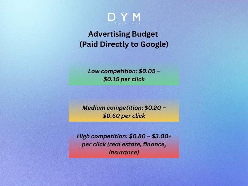 What Does Google Advertising Cost Include?