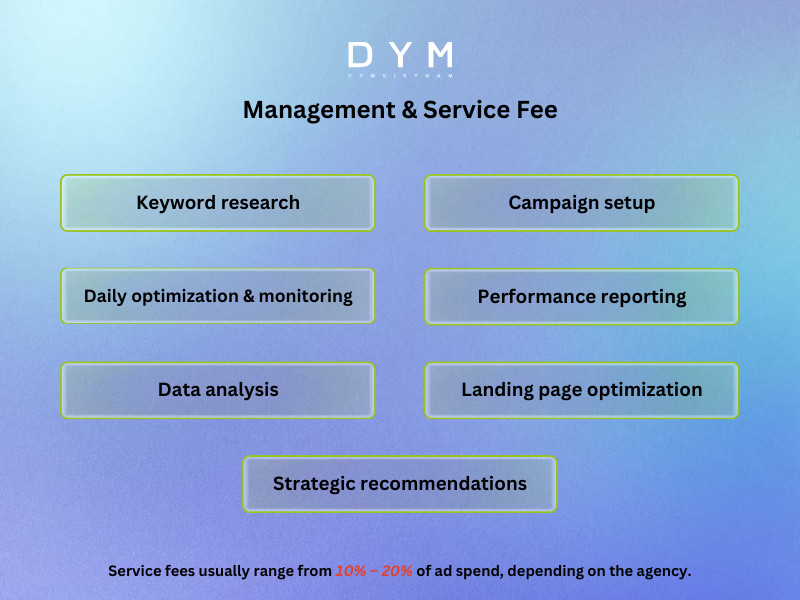 Management & Service Fee (Paid to the Agency)