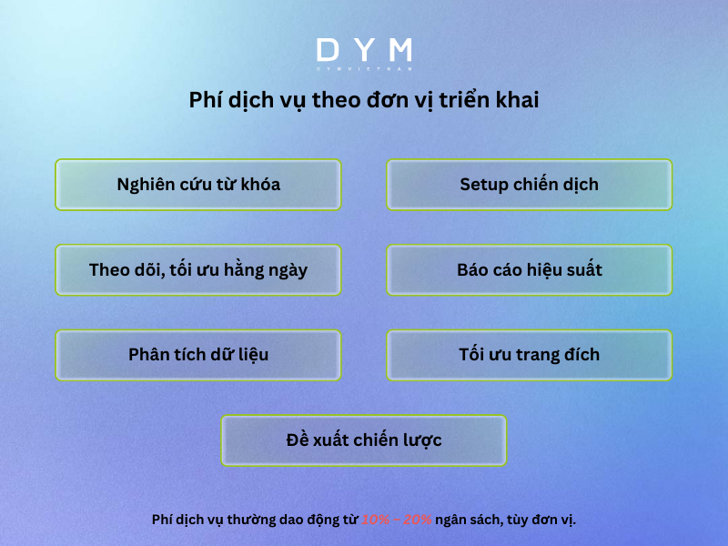 Phí dịch vụ (trả cho đơn vị triển khai)