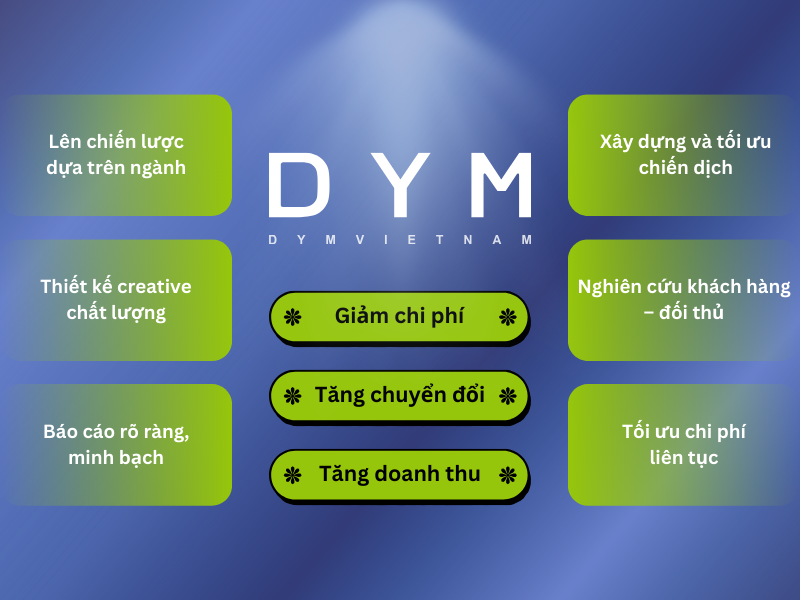 Dịch vụ chạy quảng cáo tại DYM Việt Nam 