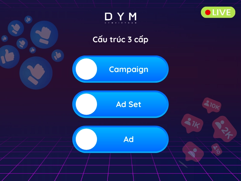 Hiểu đúng cấu trúc quảng cáo Facebook trước khi bắt đầu