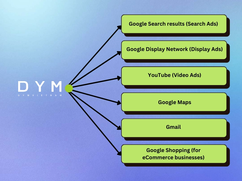 What Is Google Advertising?