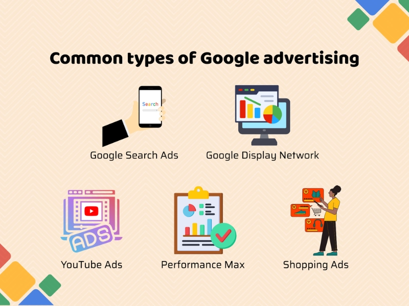 Common types of Google advertising