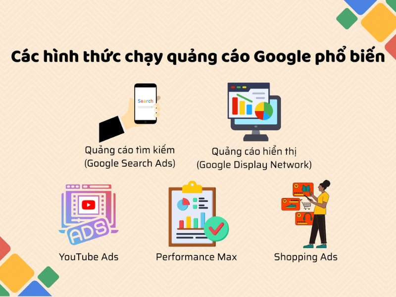 Các hình thức chạy quảng cáo Google phổ biến