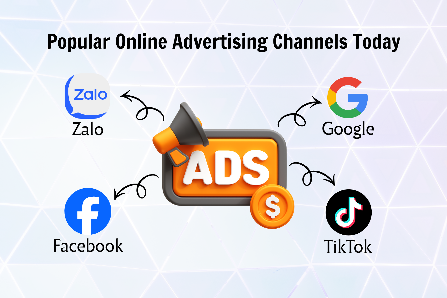 Popular Online Advertising Channels Today
