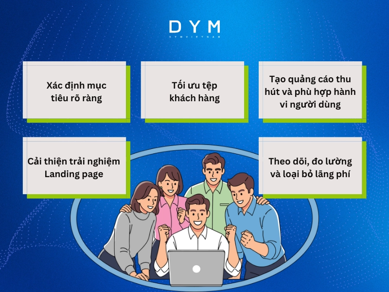 Theo dõi, đo lường và loại bỏ lãng phí