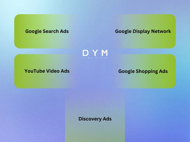 Most Popular Types of Google Ads
