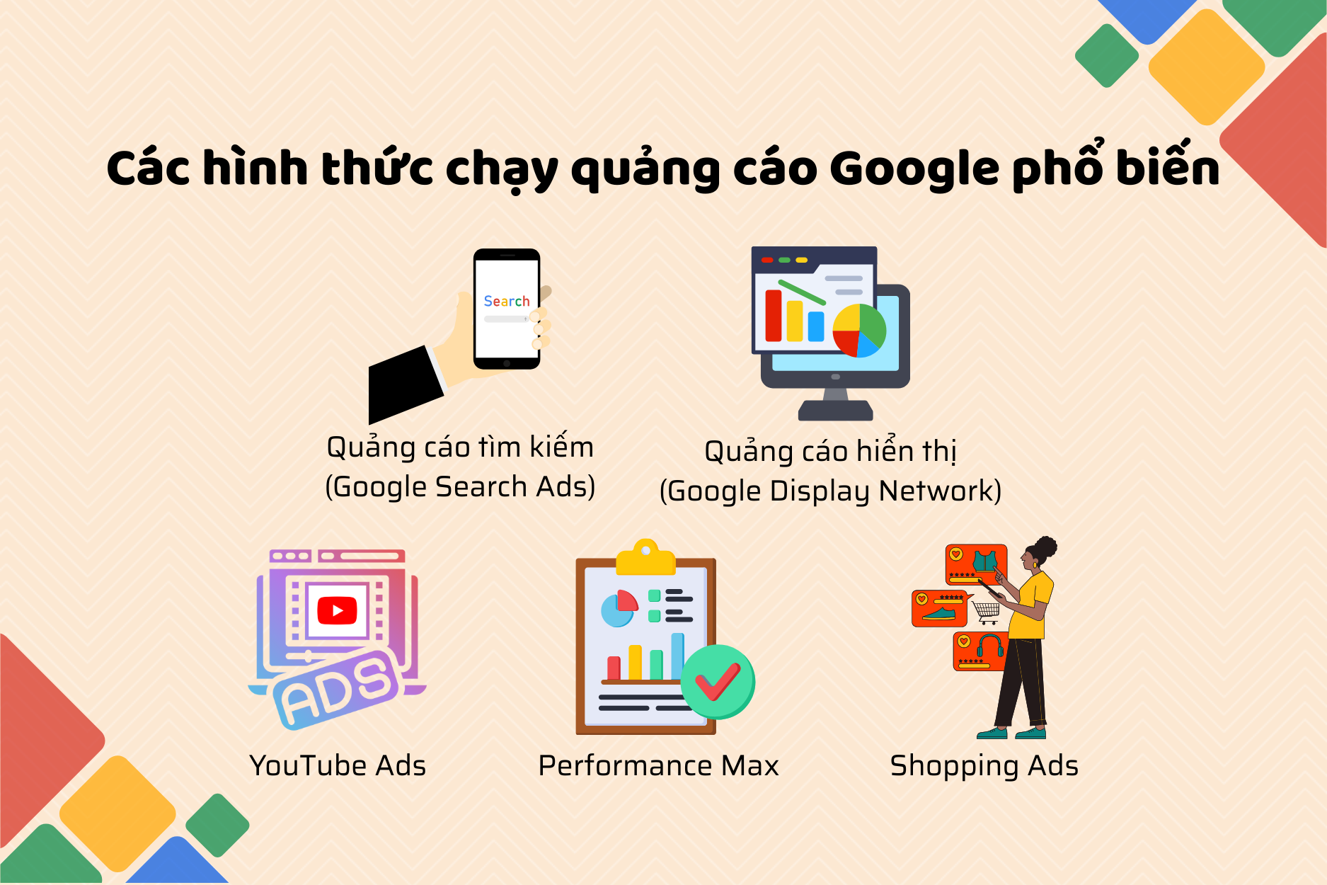 Các hình thức chạy quảng cáo Google phổ biến