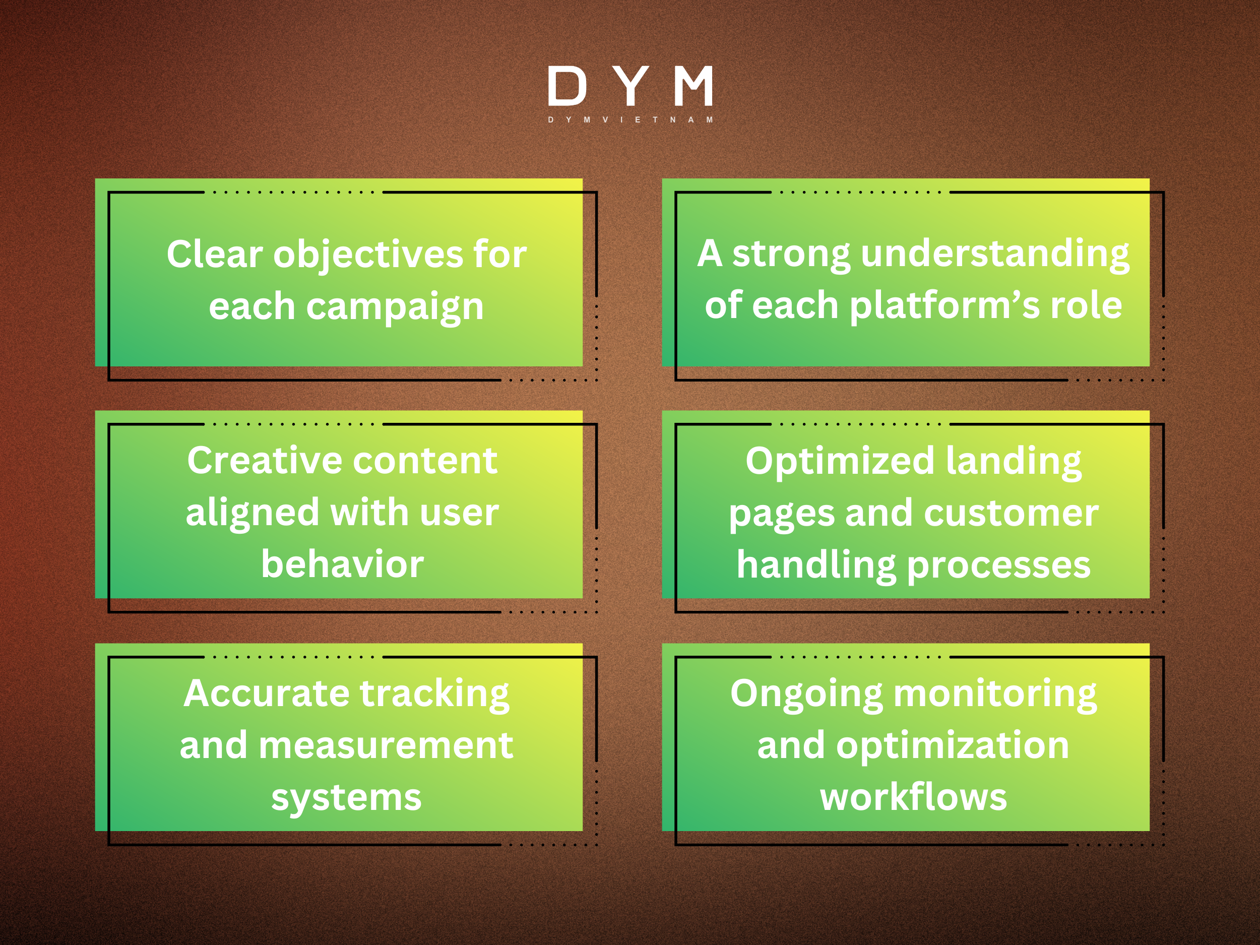 What Does It Take to Run Effective Ads?