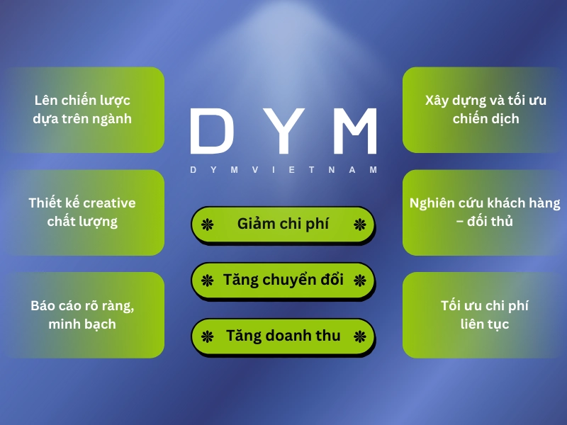 Dịch vụ chạy quảng cáo tại DYM Việt Nam