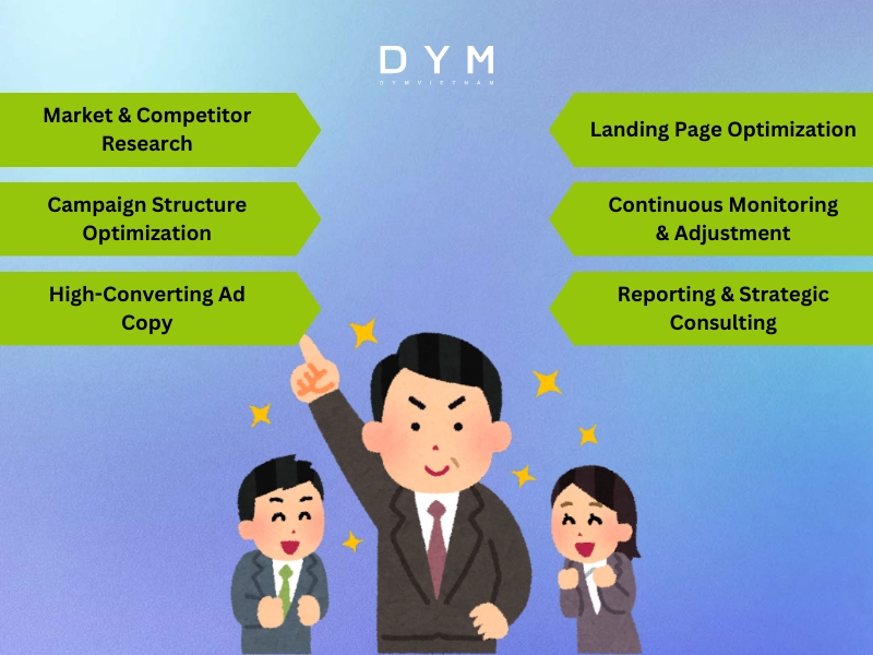 What Does a Professional Google Ads Service Deliver?