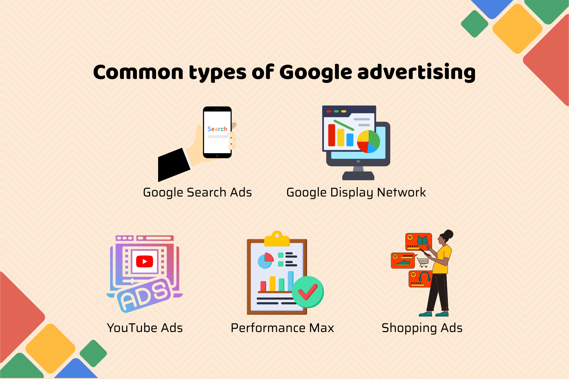 Common types of Google advertising