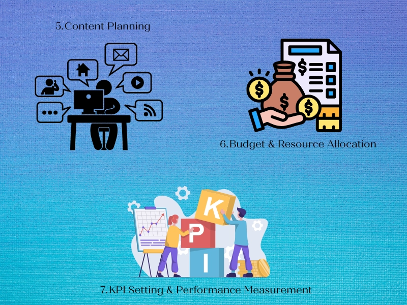 Content Planning