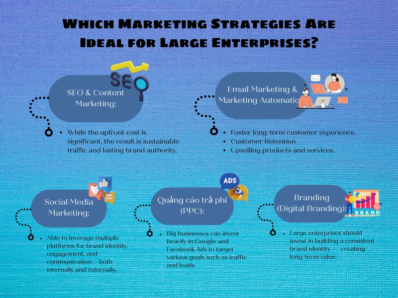 Which Marketing Strategies Are Ideal for Large Enterprises?