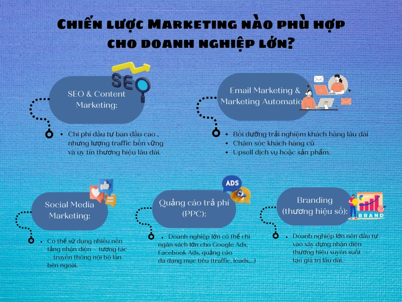 Chiến lược Marketing nào phù hợp cho doanh nghiệp lớn?