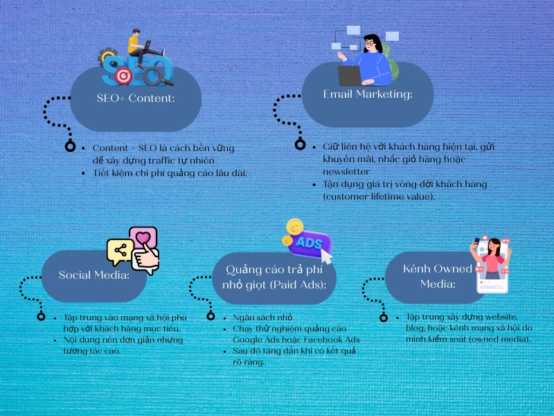 Digital Marketing Chiến Lược: Tối Ưu Ngân Sách, Tối Đa Lợi Nhuận