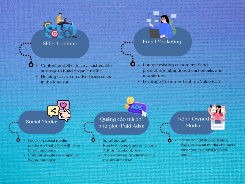 deliver the fastest and strongest ROI is essential