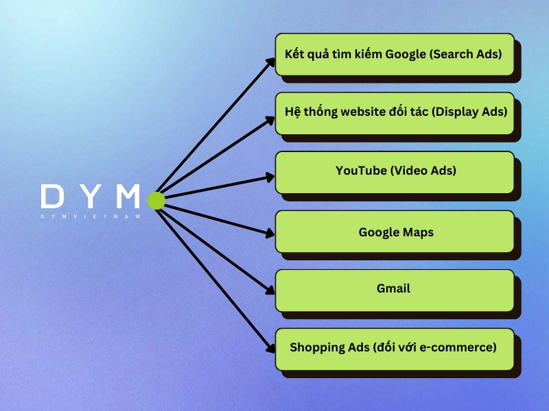 Dịch vụ quảng cáo Google là gì?