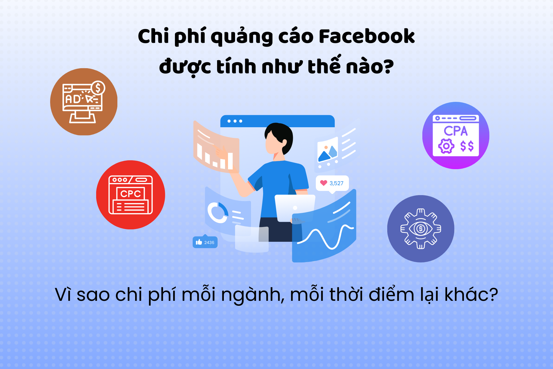 Chi phí quảng cáo Facebook được tính như thế nào? 