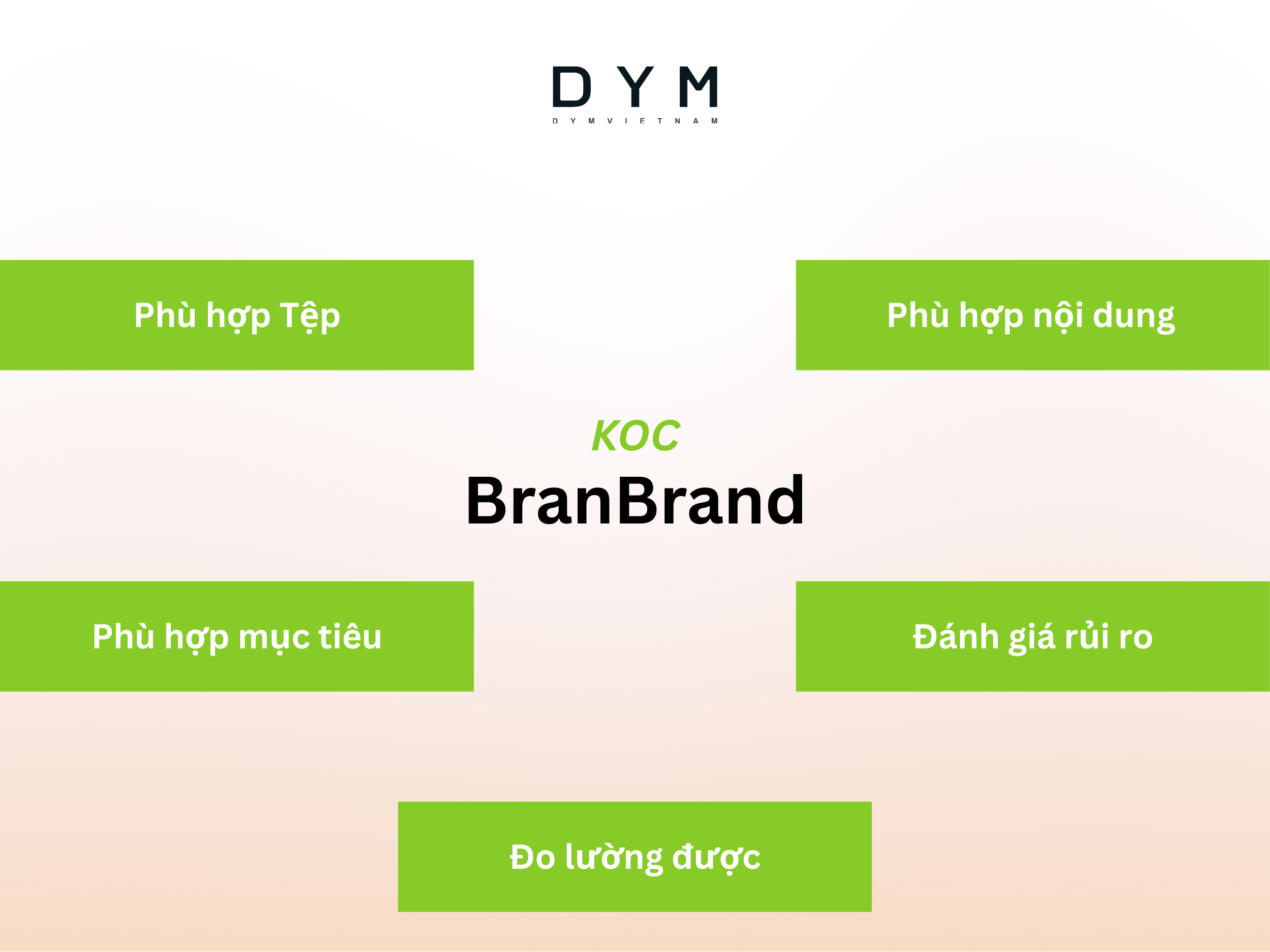 Khung tư duy chọn KOC dễ áp dụng cho BranBrand