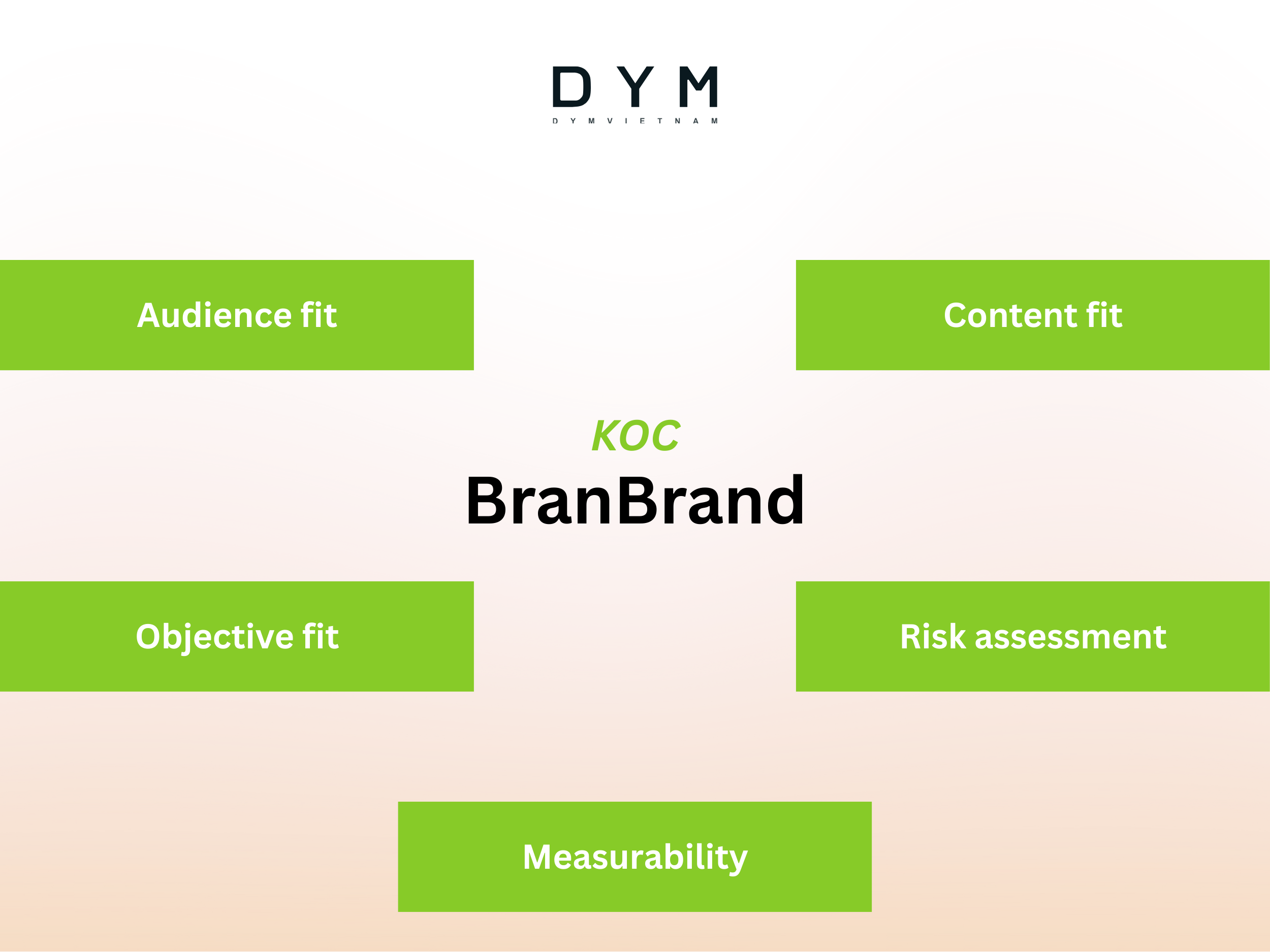 A practical framework for selecting KOCs for BranBrand