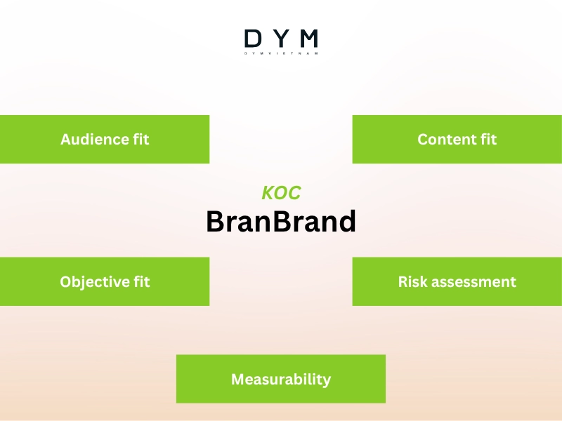 A practical framework for selecting KOCs for BranBrand