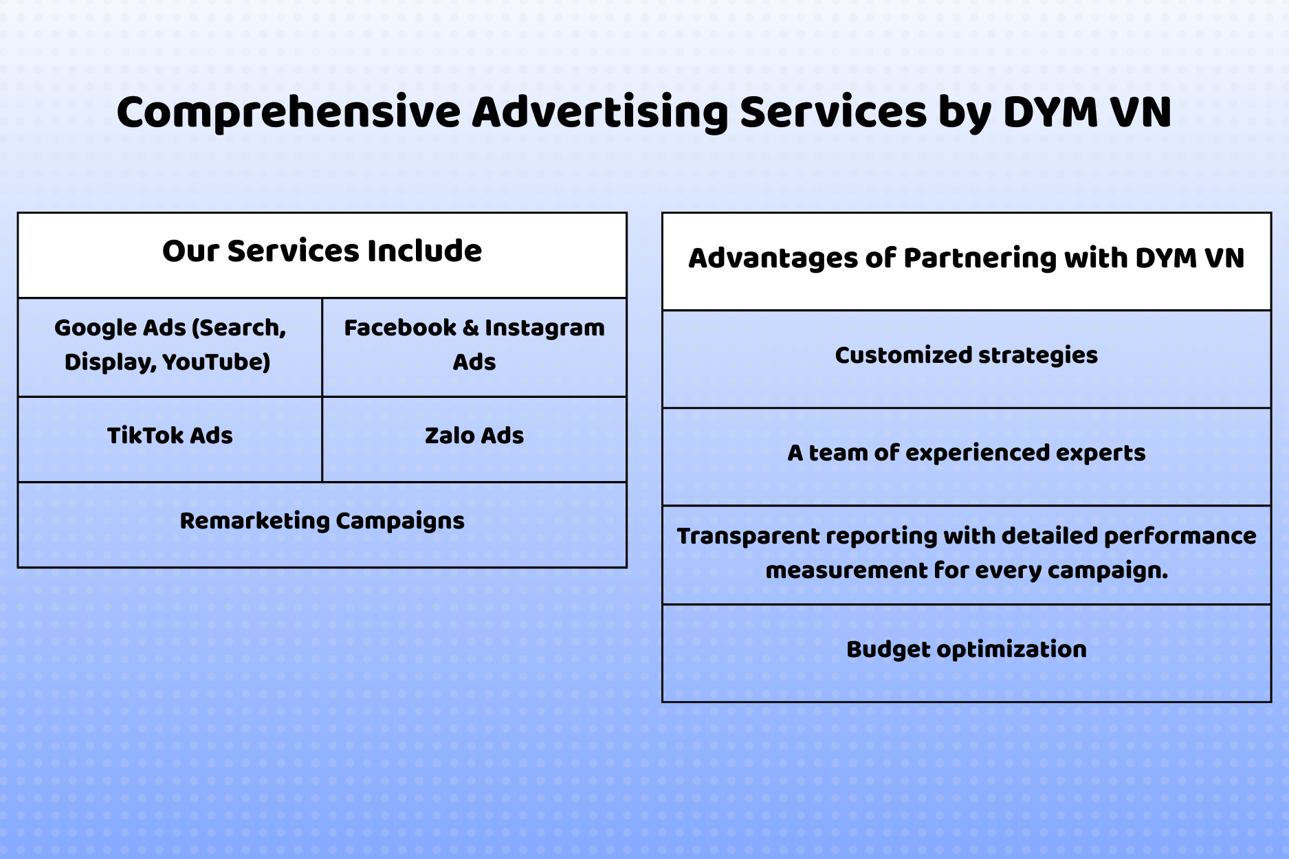 Comprehensive Advertising Services by DYM VN