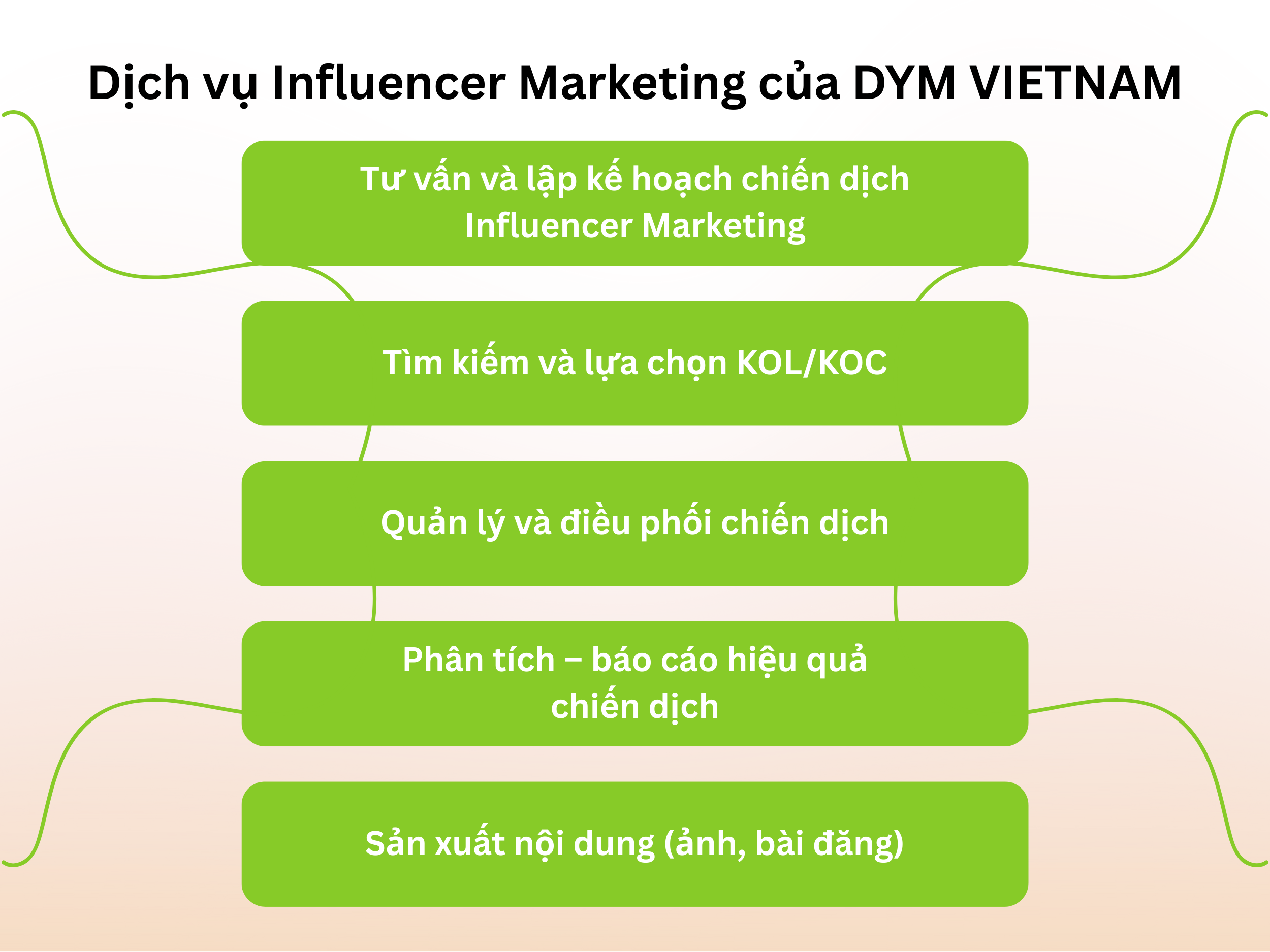 Dịch vụ Influencer Marketing của DYM VIETNAM