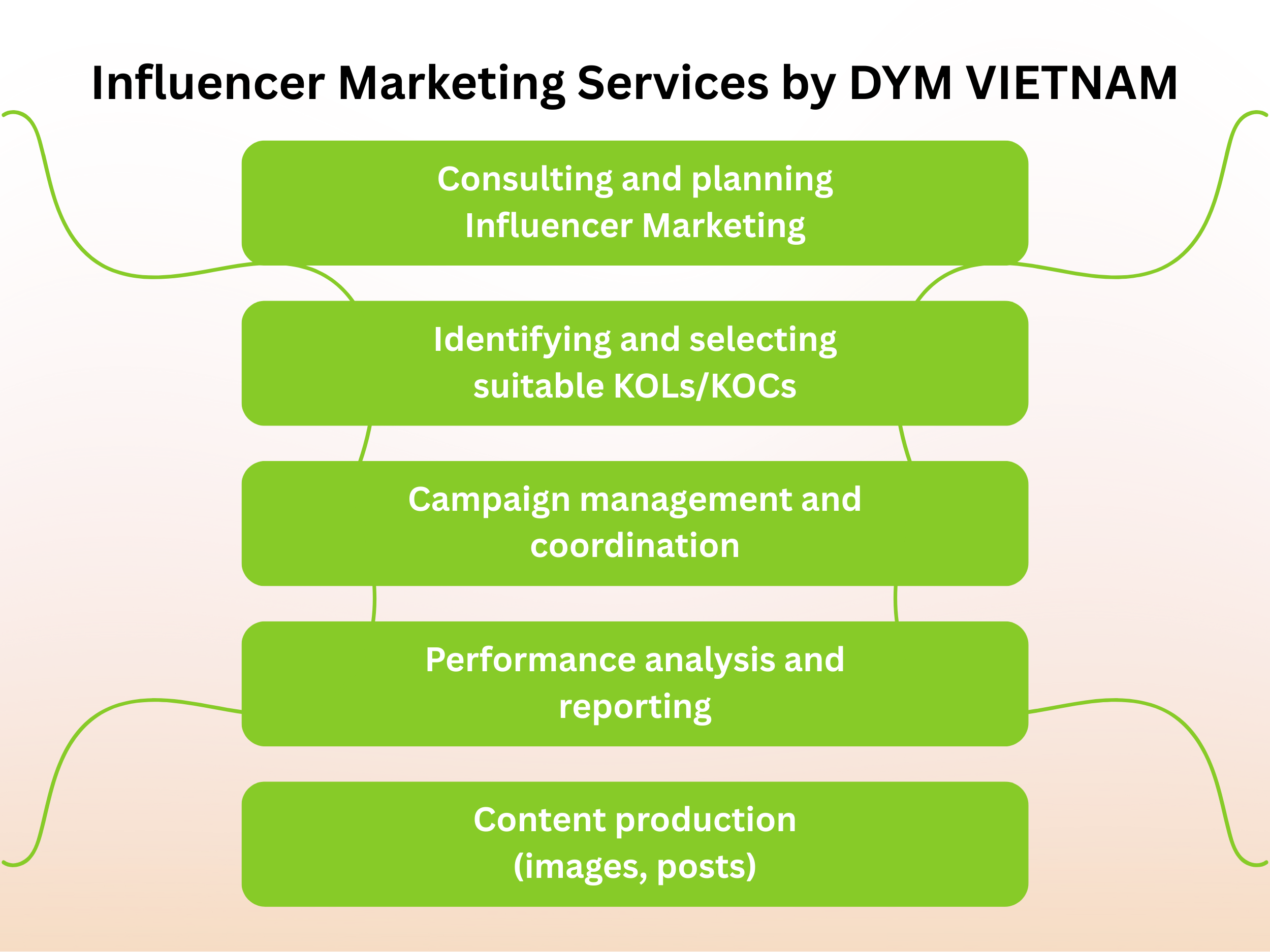 Influencer Marketing Services by DYM VIETNAM