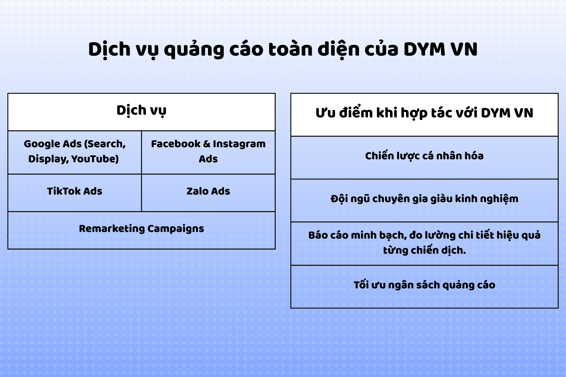 Dịch vụ quảng cáo toàn diện của DYM VN