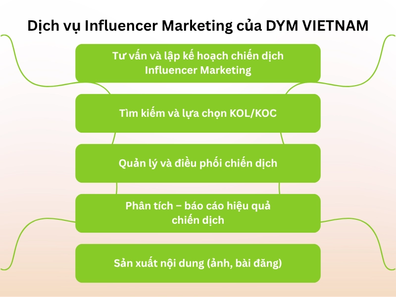 Dịch vụ Influencer Marketing của DYM VIETNAM