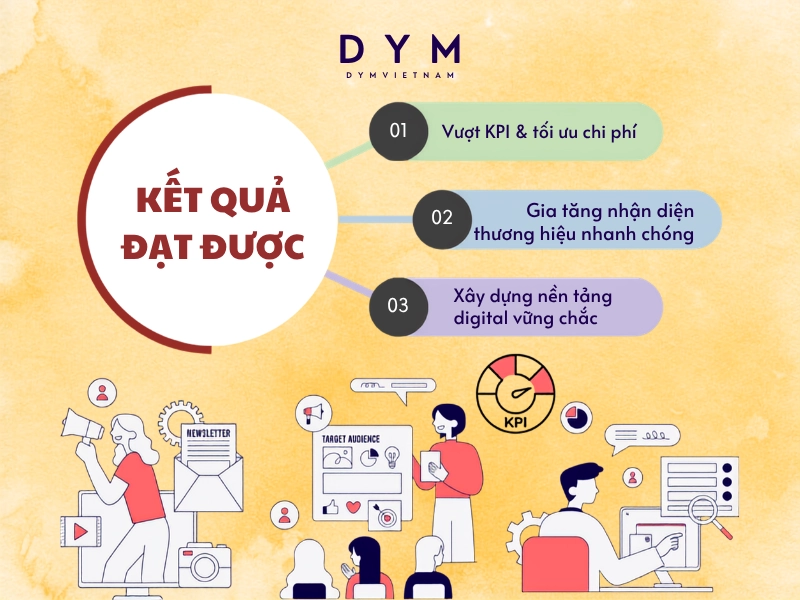Case Study Marketing ngành F&B: Chiến lược Meta Ads giúp tăng tương tác và tối ưu chi phí chuyển đổi trong chiến dịch quảng cáo