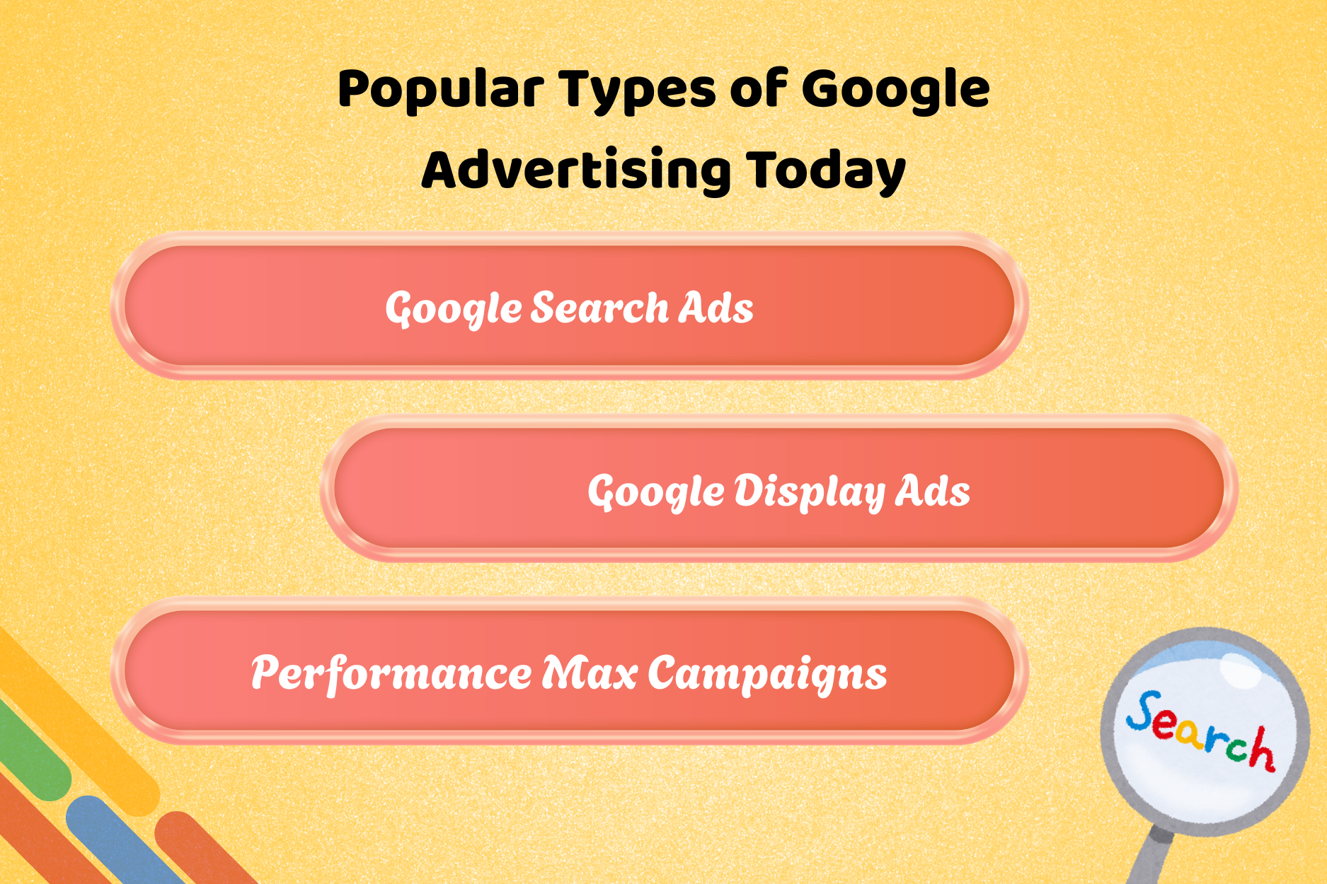 Popular Types of Google Advertising Today