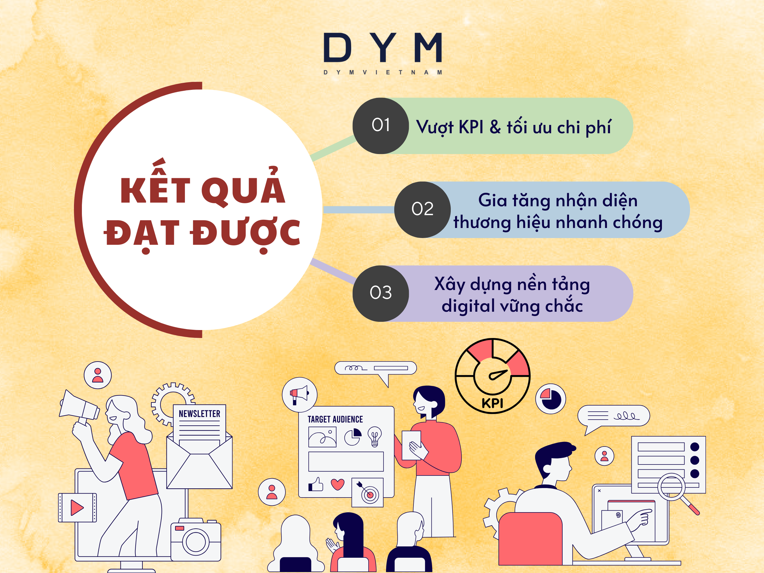 Case Study Marketing ngành F&B: Chiến lược Meta Ads giúp tăng tương tác và tối ưu chi phí chuyển đổi trong chiến dịch quảng cáo